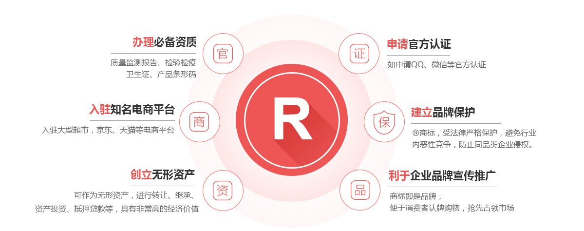 蓬溪商标注册的作用